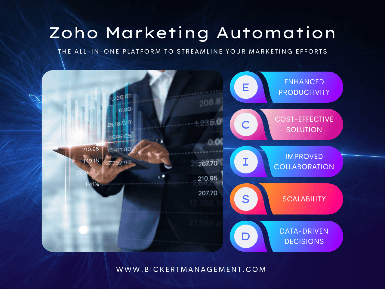 Maximizing Marketing Efficiency with Zoho Marketing Plus